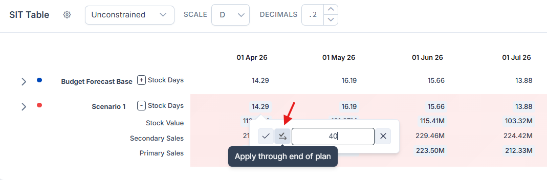 Edit box in the SIT table showing the checkmark and right-arrow control to the left