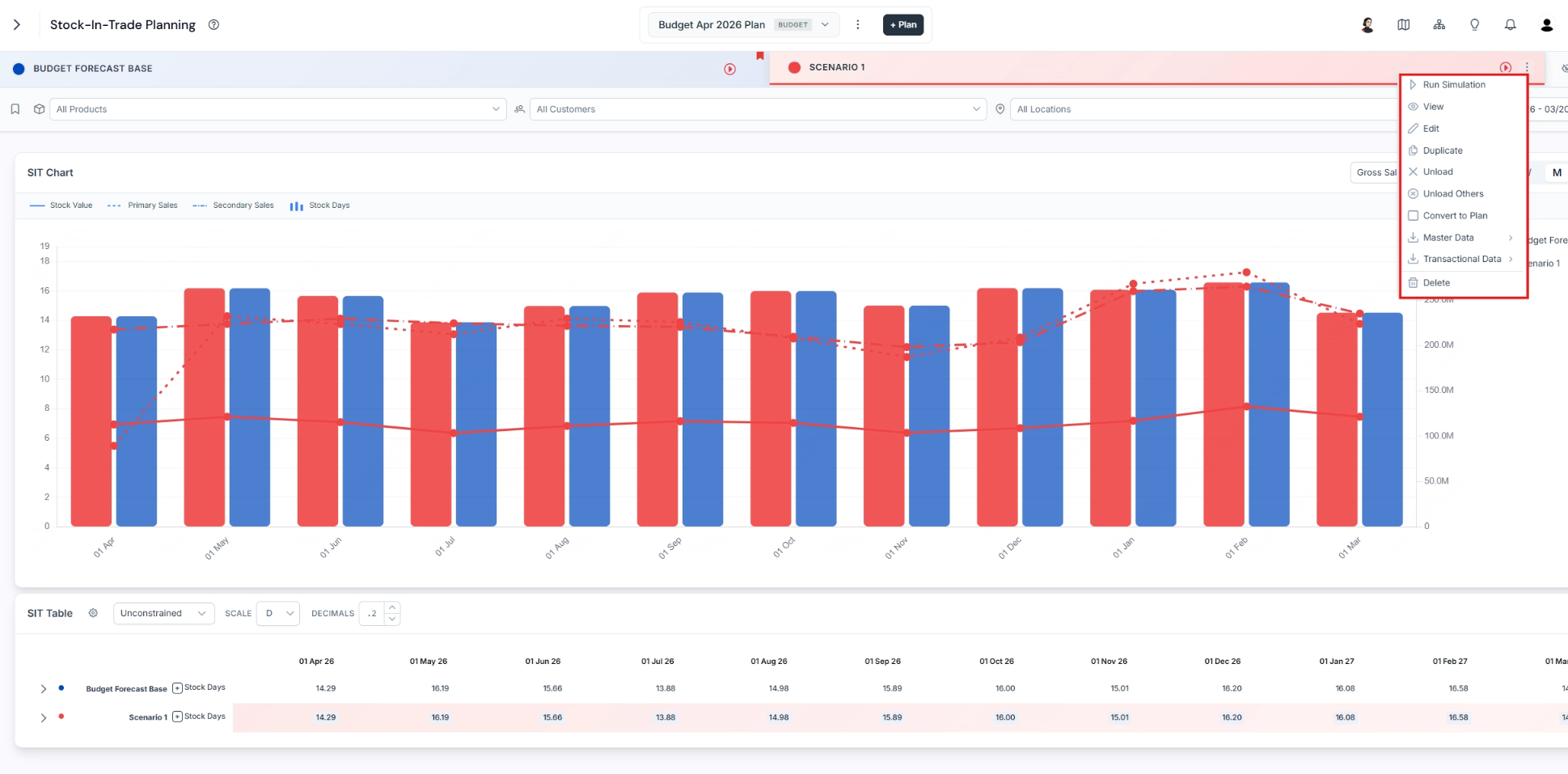SIT page header showing the scenario selection and comparison controls shared with the Demand Planning page