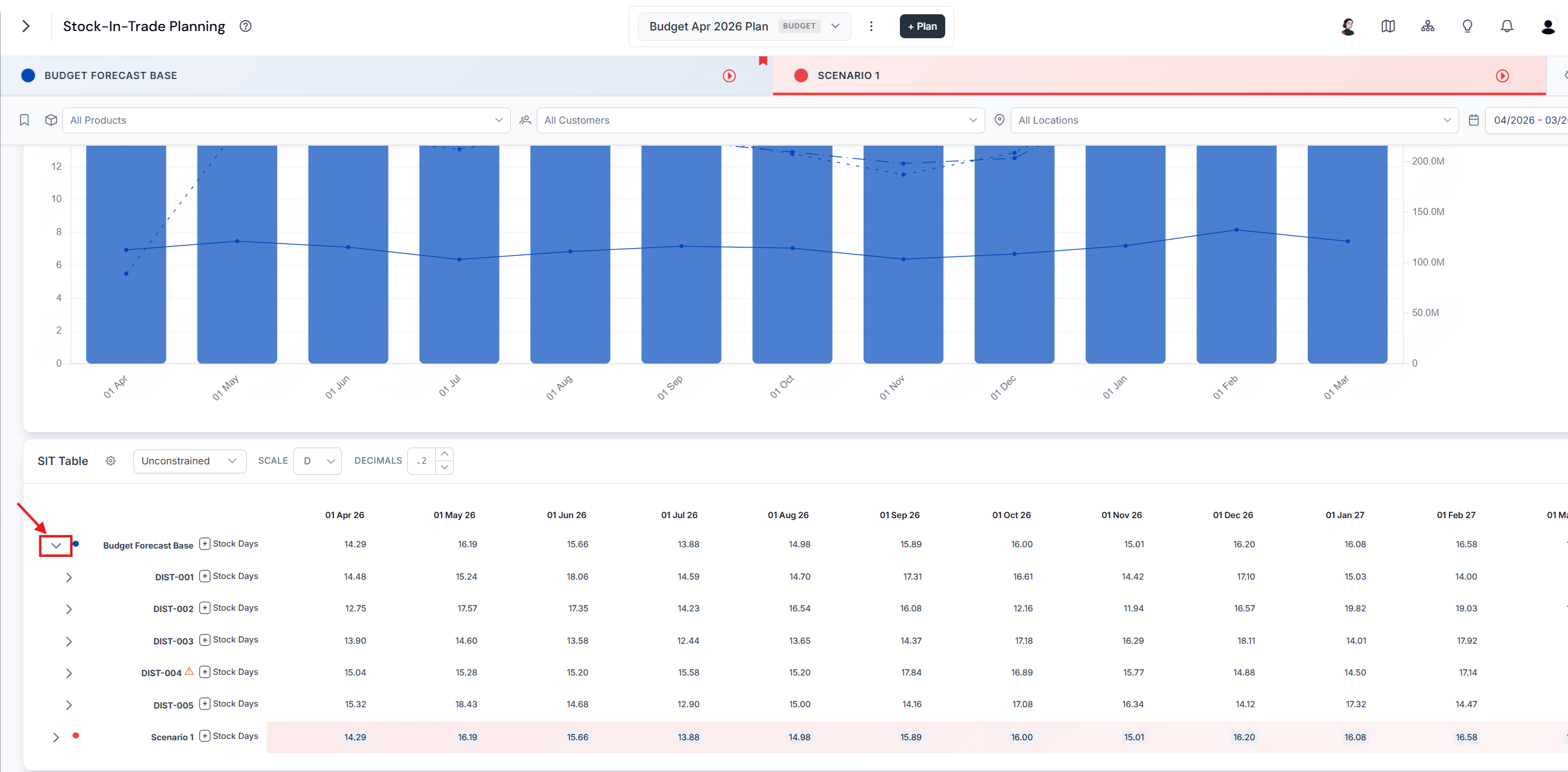 SIT table showing metrics by segment with expandable rows for drilling down to finer segments