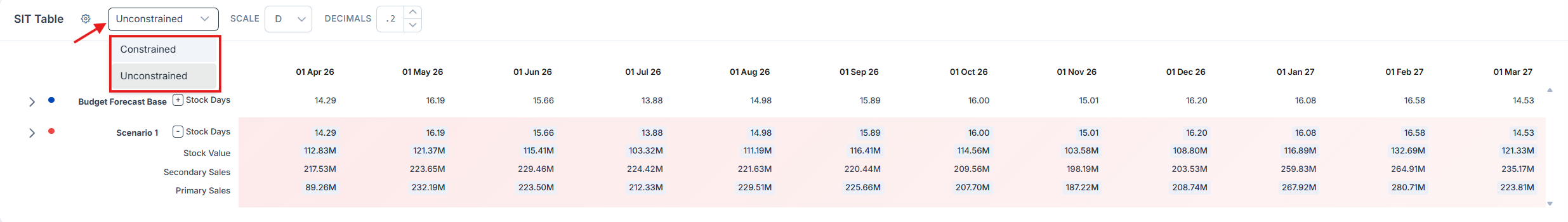 SIT page showing the mode indicator for unconstrained versus constrained planning