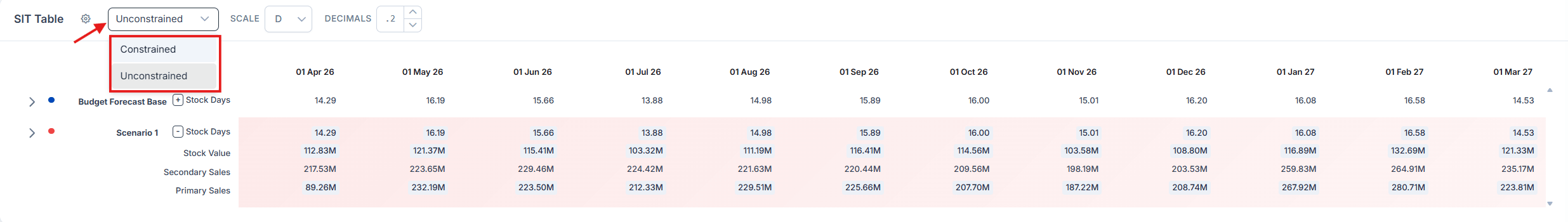 SIT page showing the mode indicator for unconstrained versus constrained planning