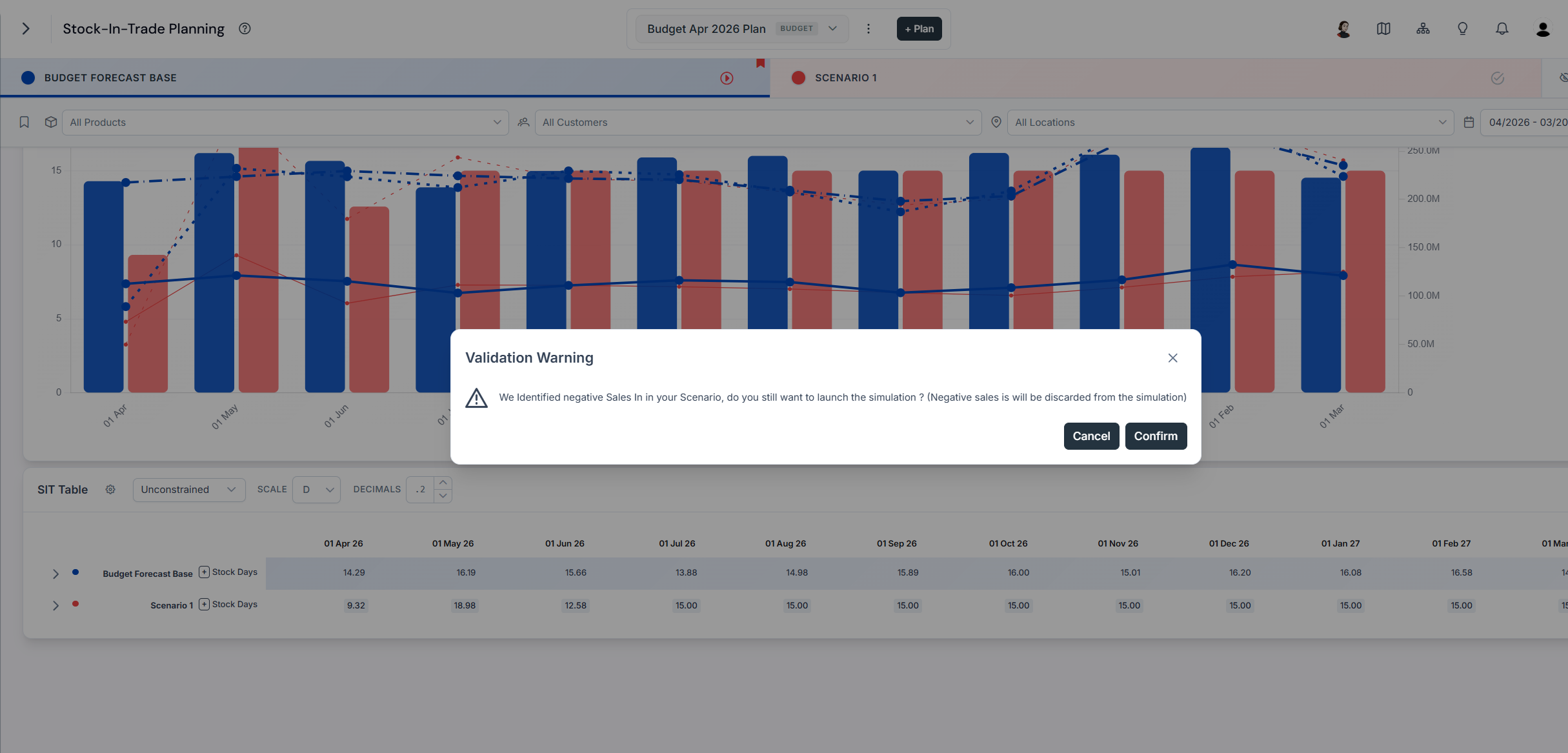 Popup dialogue warning that negative primary sales values will be excluded, with Confirm and Cancel buttons