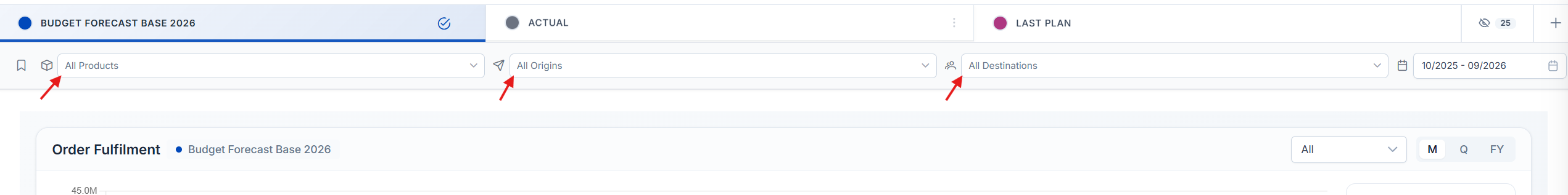 Filter bar showing the product, origin, destination, and date range controls