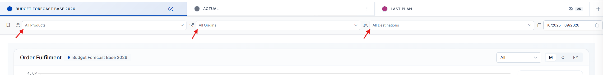 Filter bar showing the product, origin, destination, and date range controls