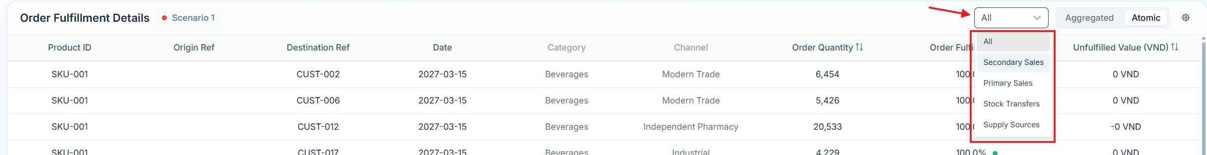 Scope drop-down on the Order Fulfilment Details widget filtering the table by flow type
