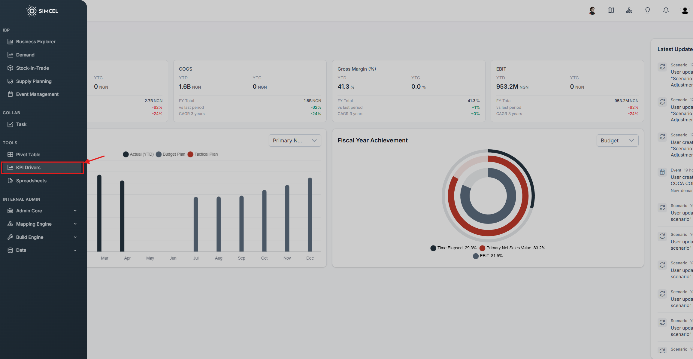 The SIMCEL left-side navigation panel with the Tools section expanded and KPI Drivers highlighted