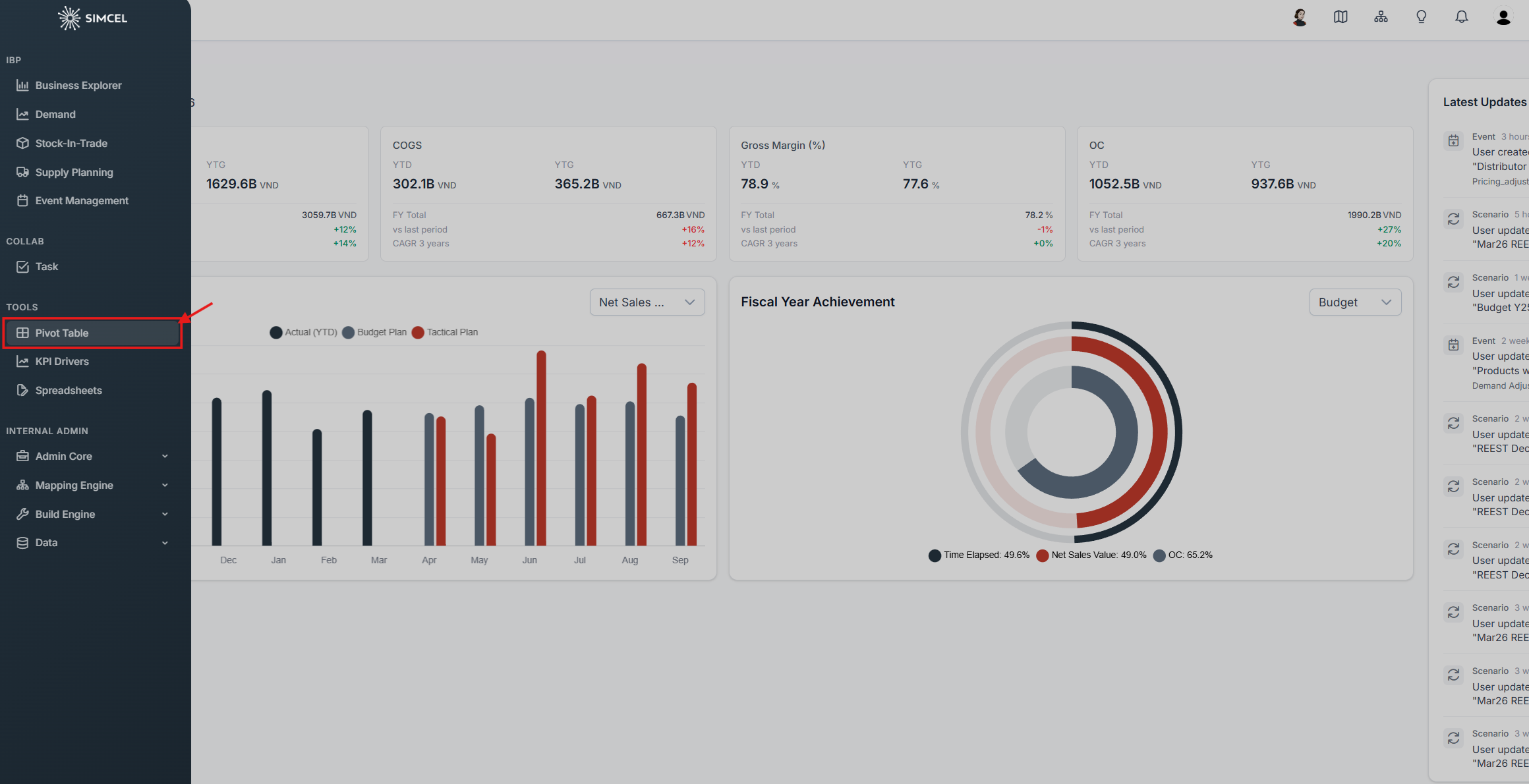 The SIMCEL left-side navigation panel with the Tools section expanded and Pivot Table highlighted