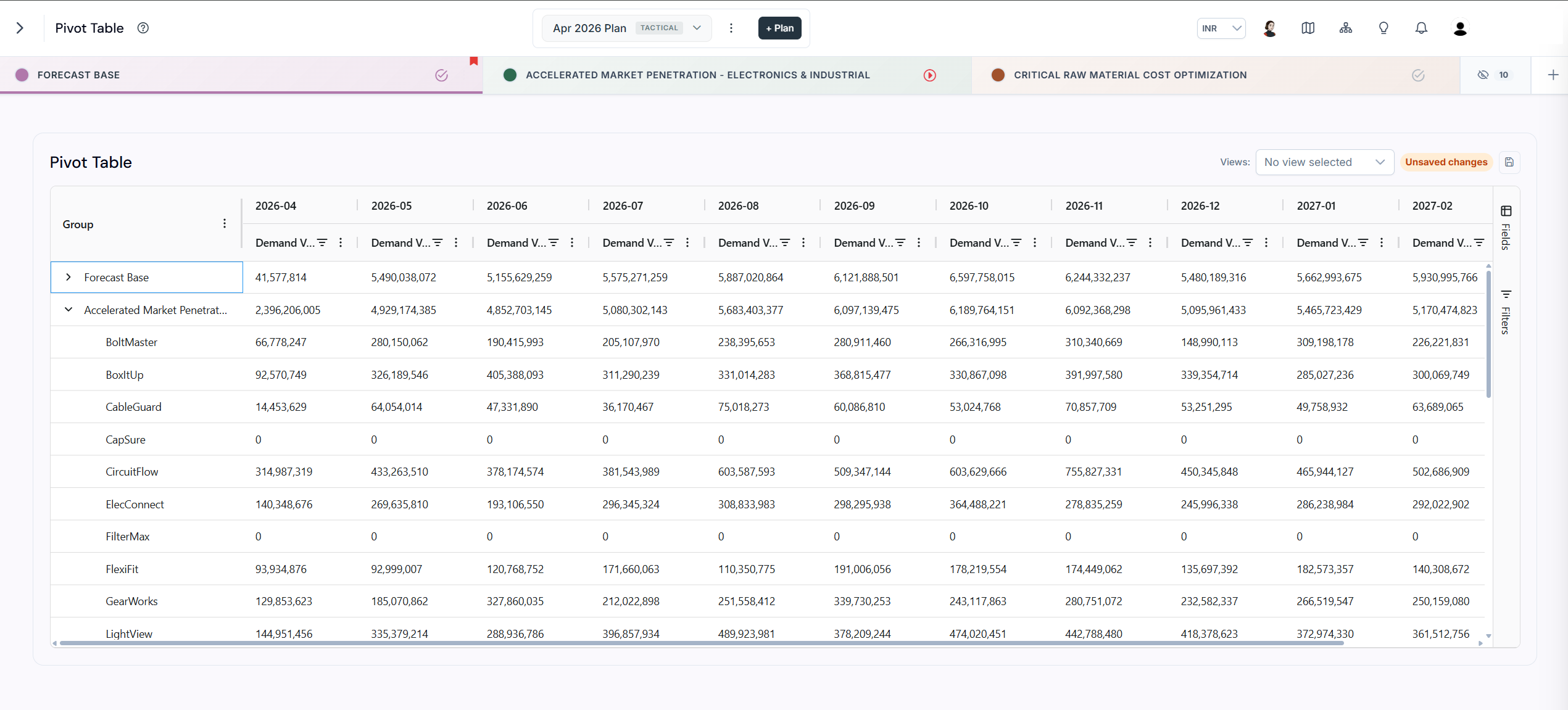 Pivot Table dataset and time period selectors at the top of the table, used to choose which data populates the view