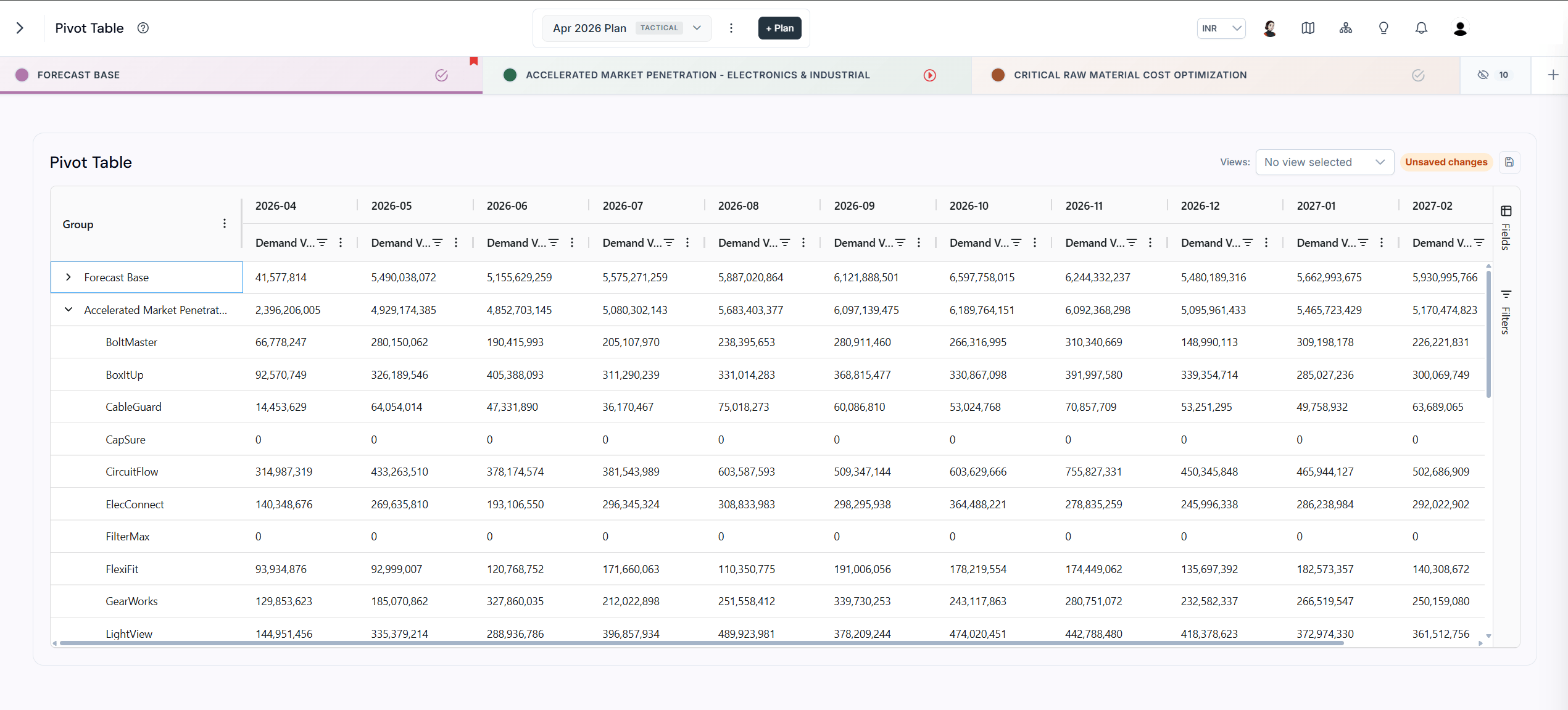 Pivot Table dataset and time period selectors at the top of the table, used to choose which data populates the view