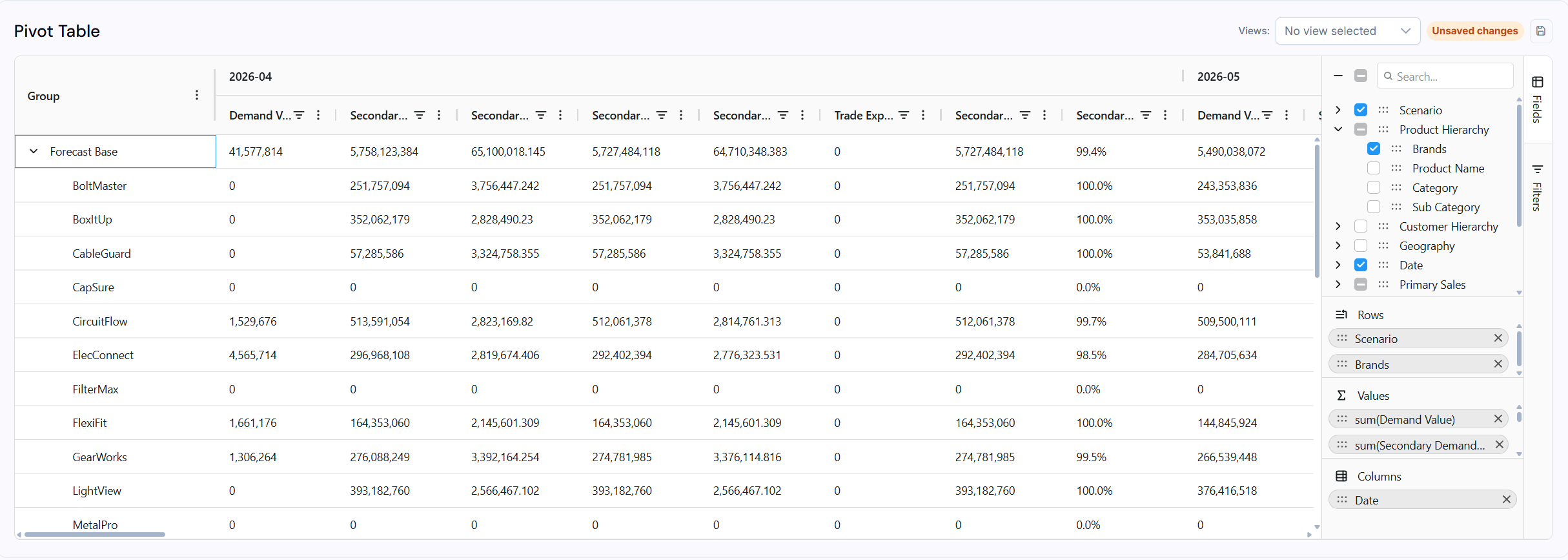 The Field List settings panel open over the Pivot Table, showing the configured row, column, and value fields