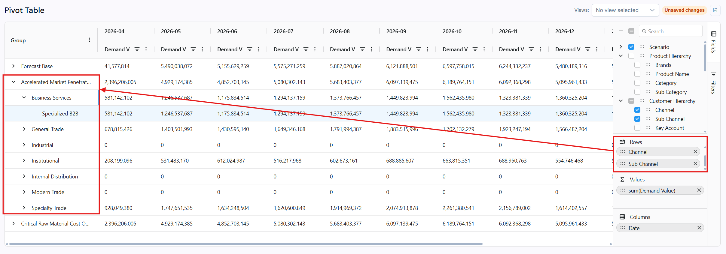 Pivot Table with multi-level grouping applied, showing Sub Channel totals nested beneath each Channel