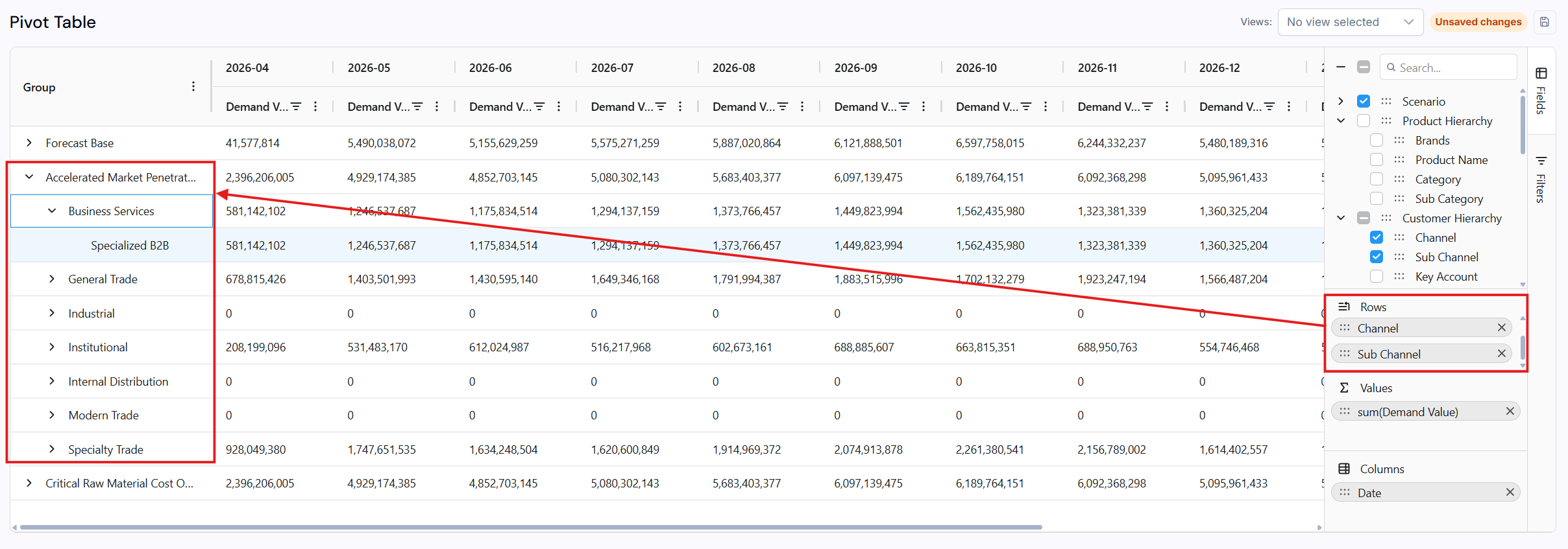 Pivot Table with multi-level grouping applied, showing Sub Channel totals nested beneath each Channel