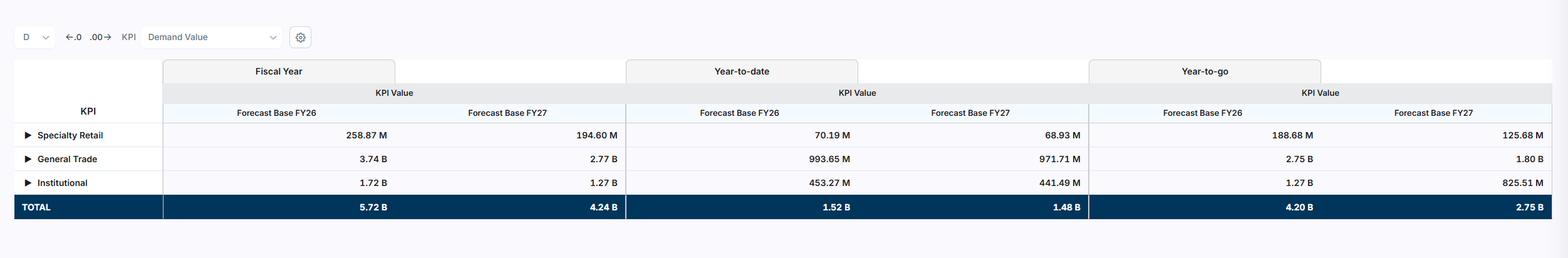 Plan Realization report showing a dataset comparison table with fiscal year, YTD, and YTG columns for each selected dataset
