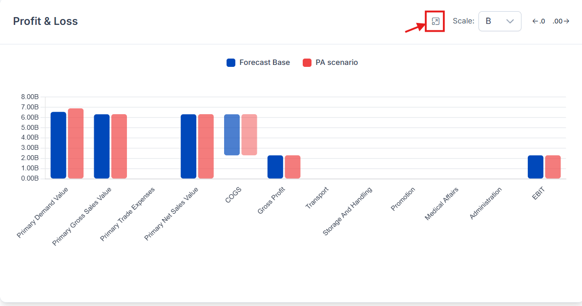 The full screen button in the corner of the P&L Waterfall widget, which expands the chart to fill the screen