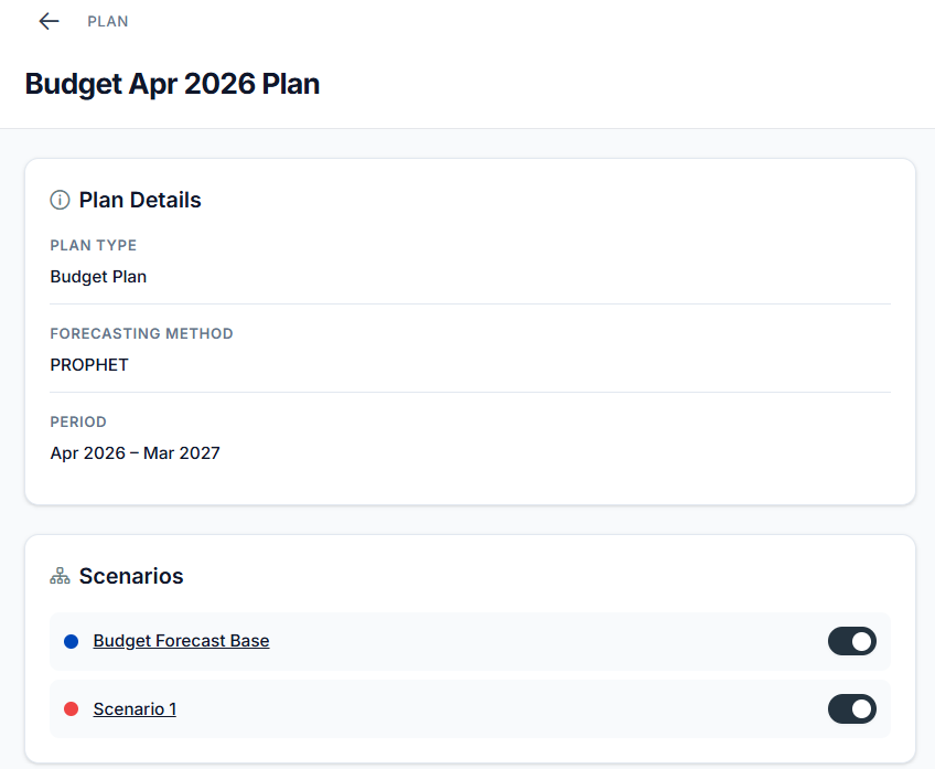 Plan drawer structured data view listing plan type, forecasting method, planning period, and the scenarios linked to the plan
