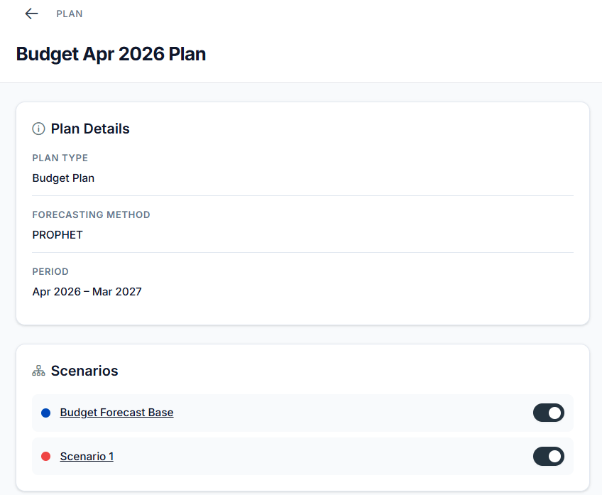 Plan drawer structured data view listing plan type, forecasting method, planning period, and the scenarios linked to the plan