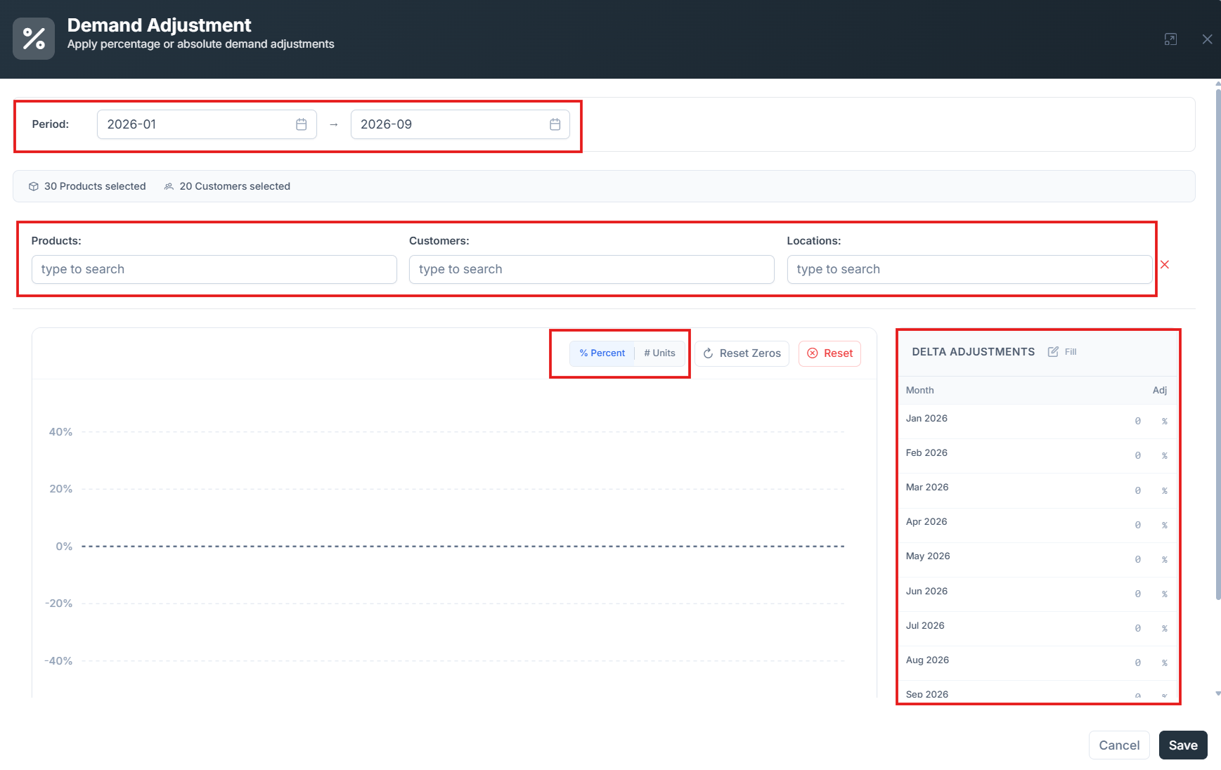 Event editor showing one impact box with period, product segment, customer segment, and delta adjustment fields