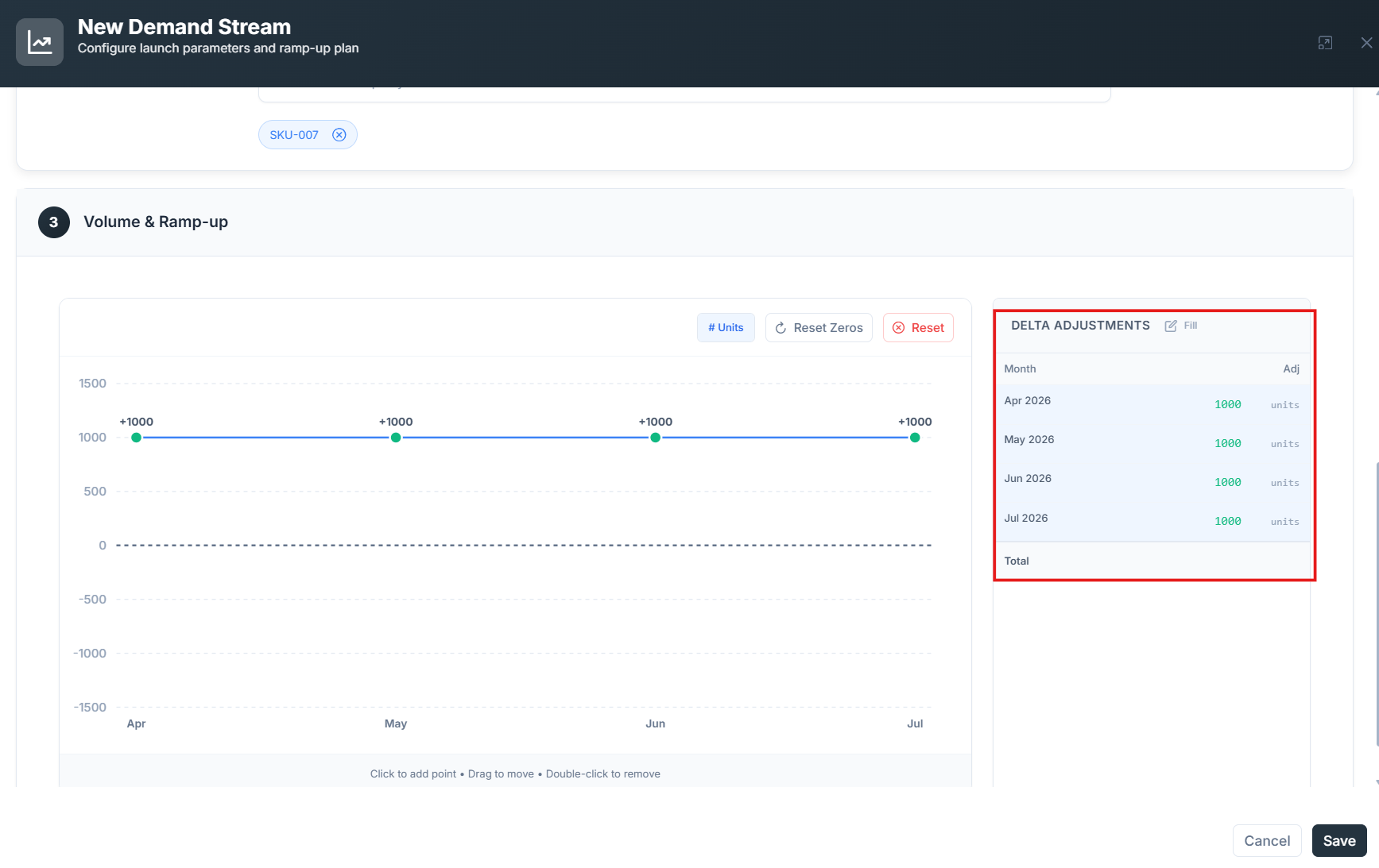 Monthly demand grid for the first customer segment impact