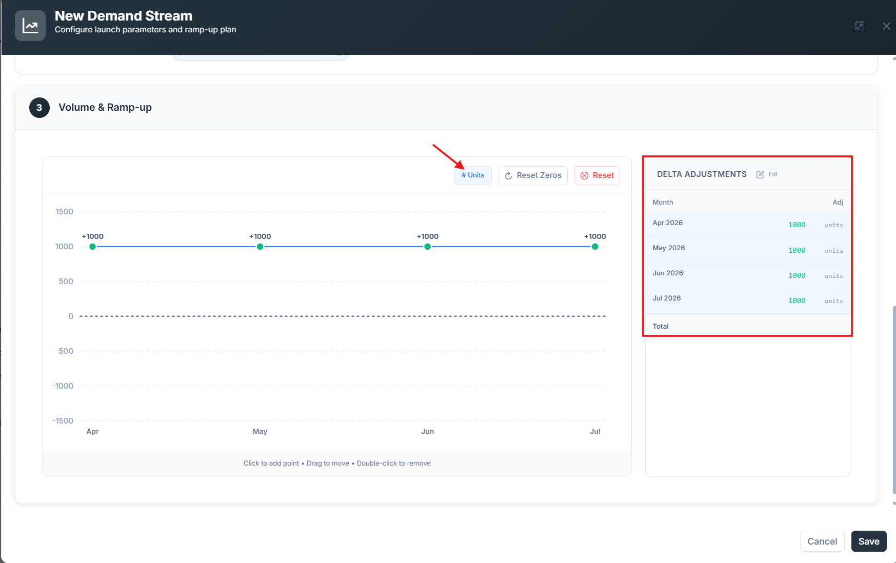 Monthly demand grid with values entered for each month of the launch period