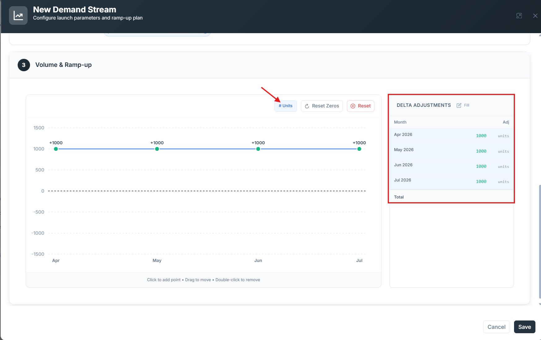 Monthly demand grid with values entered for each month of the launch period