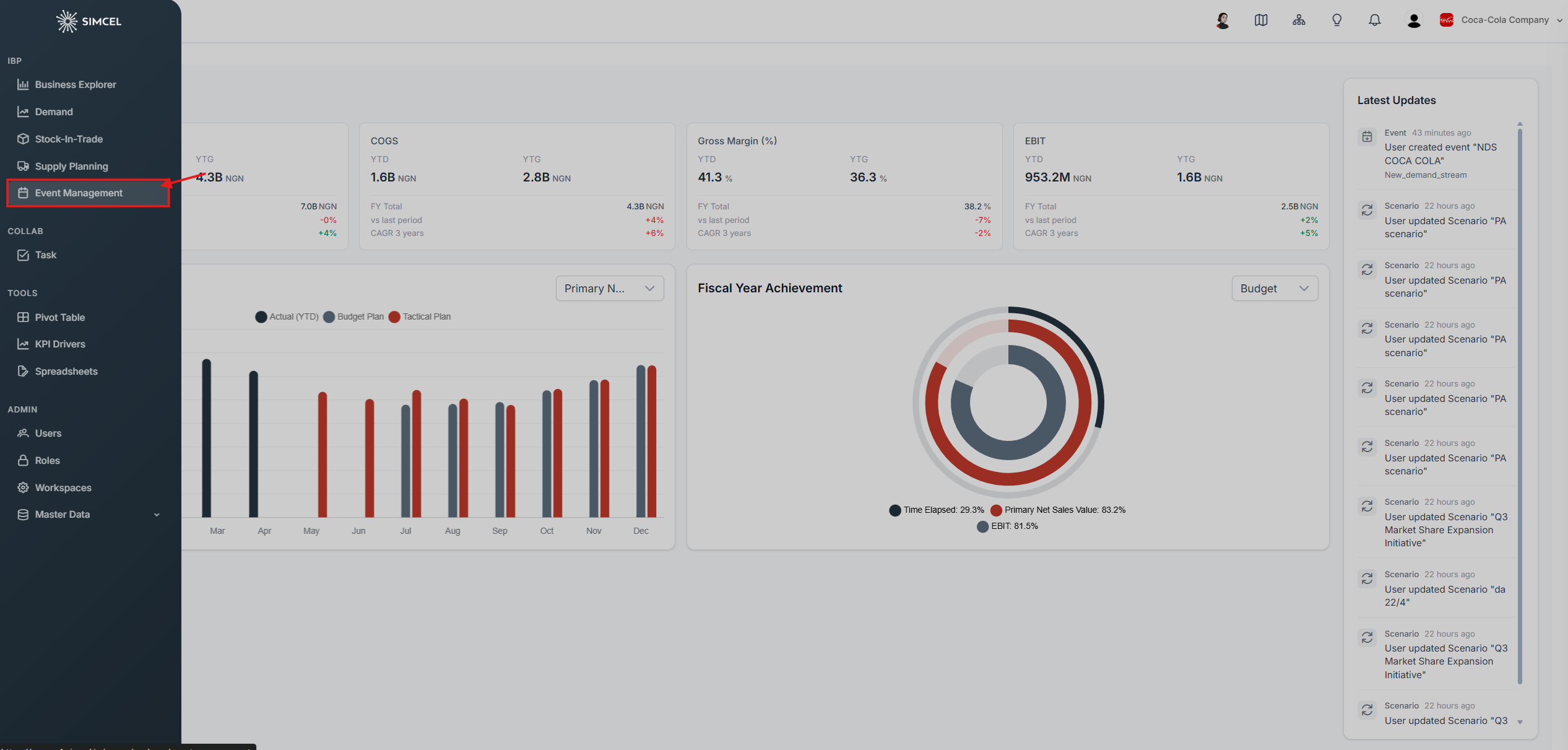Event Management page reached from the left side panel, showing the event timeline