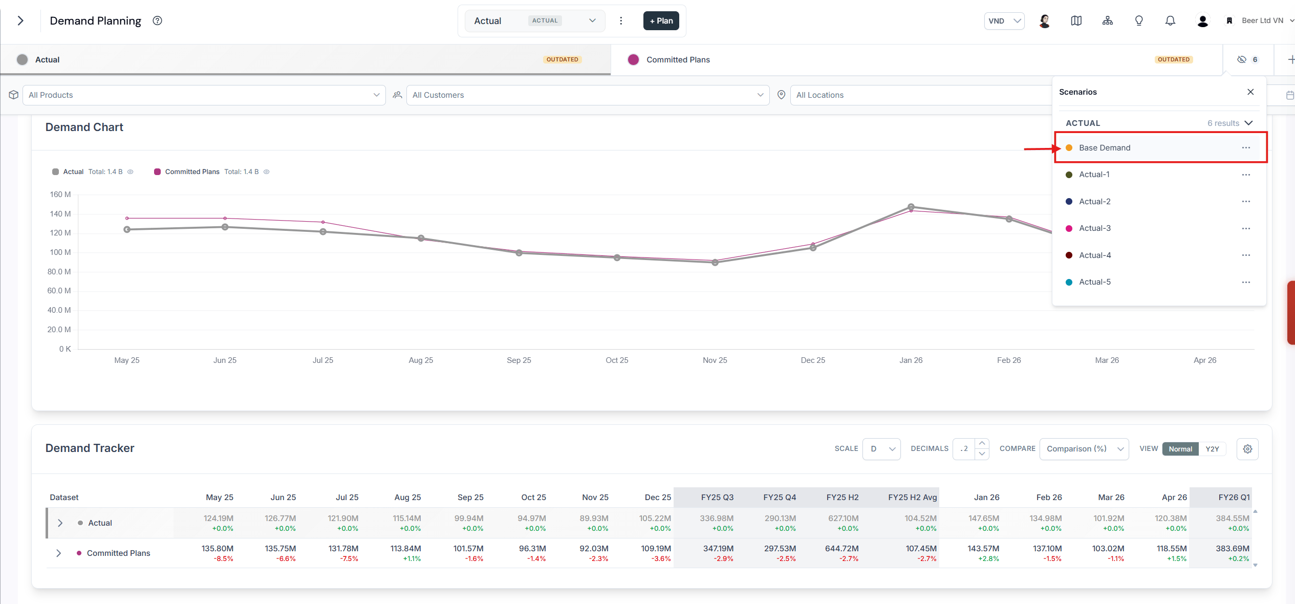 Add Dataset control open, with Base Demand being selected from the list of available data series