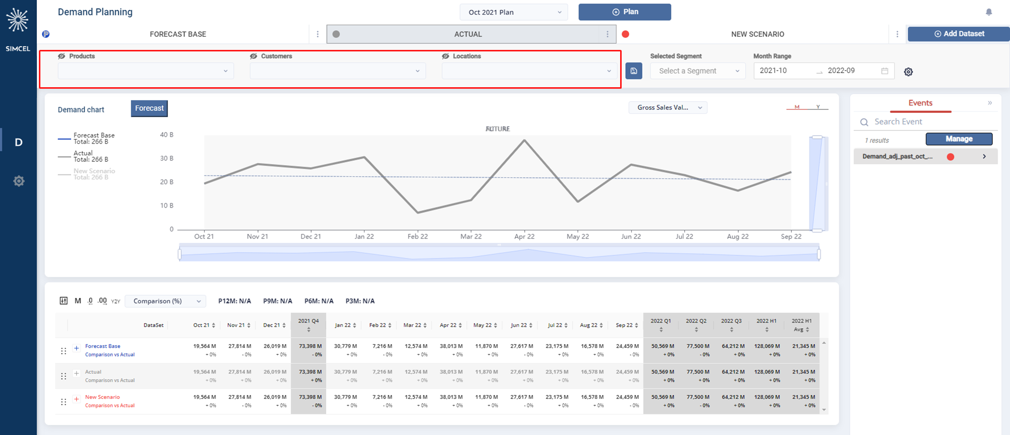 Segment filter panel with customer, product, and location segment options available for selection