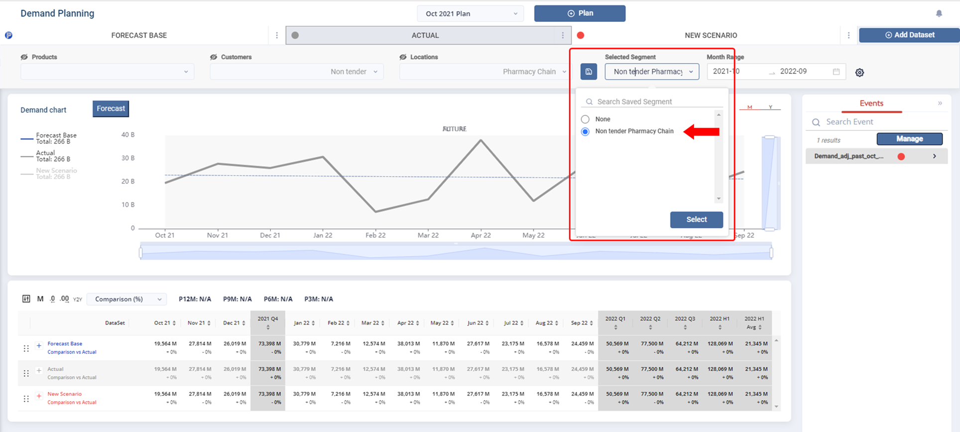 Saved segments dropdown listing previously saved filter combinations, such as Non Tender Pharmacy Chain