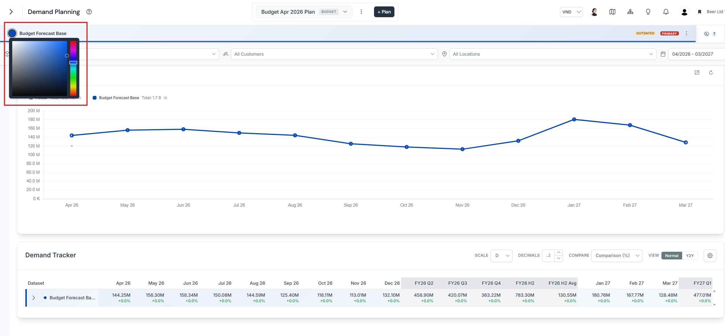 Color picker open for a dataset, letting you assign a distinct color to that data series in the charts and table