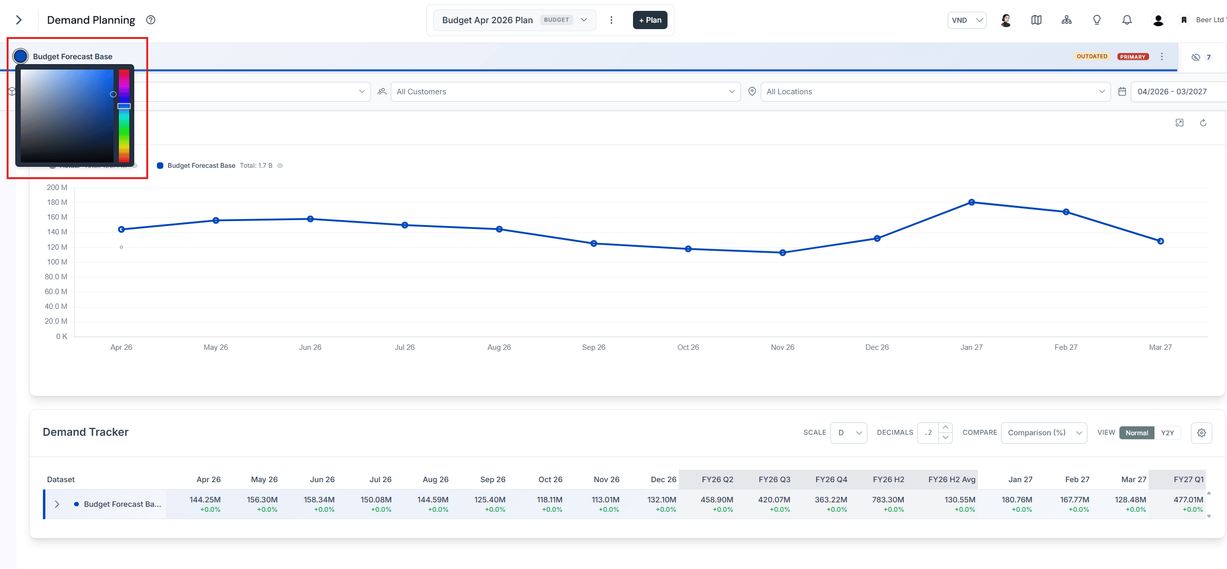 Color picker open for a dataset, letting you assign a distinct color to that data series in the charts and table