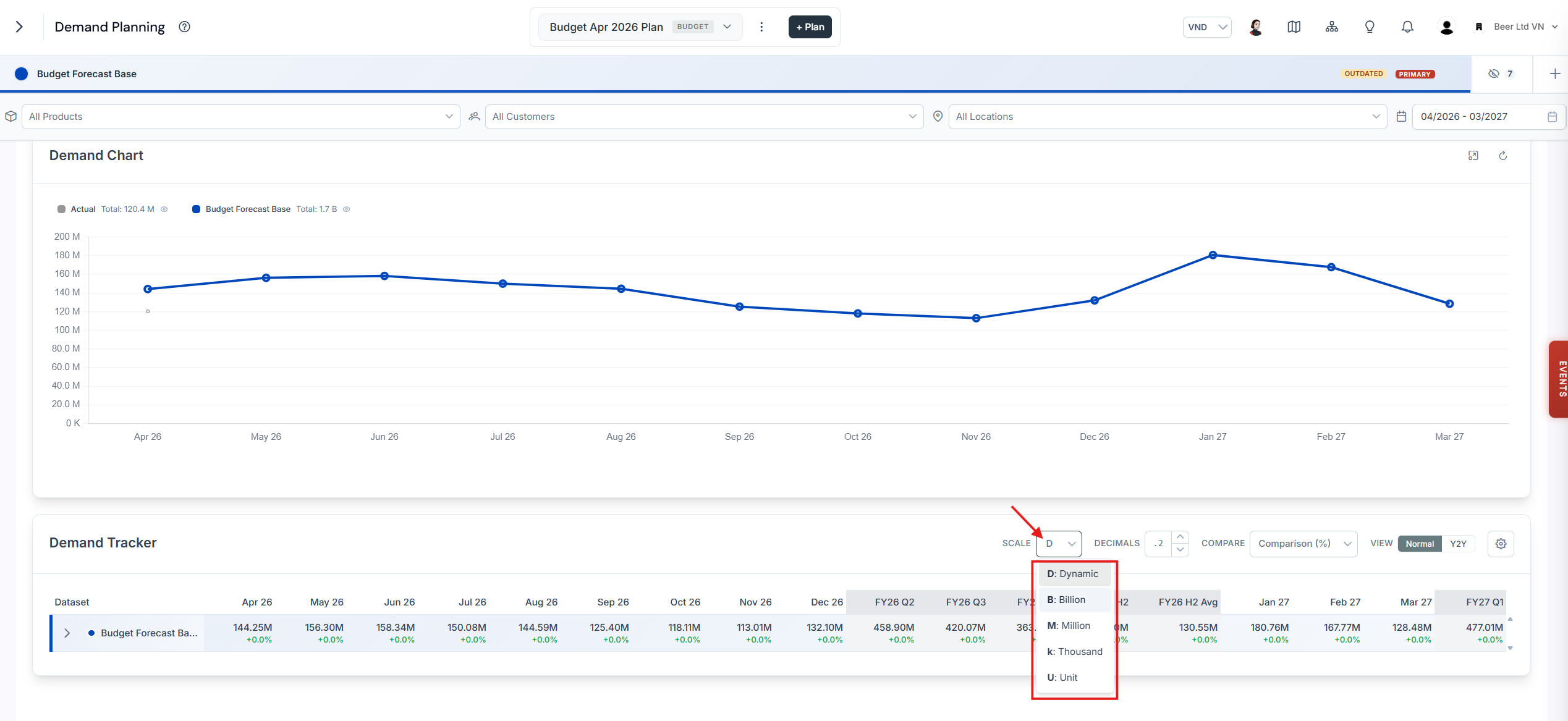 Number scale selector open above the demand table, offering Dynamic, Billion, Million, Thousand, and Unit formats