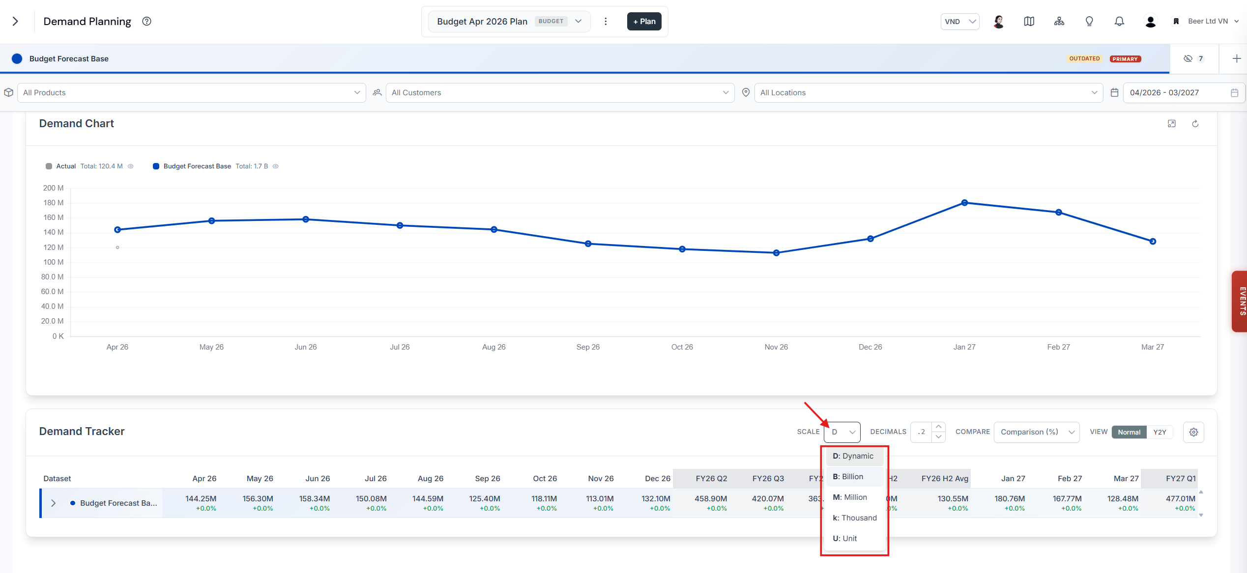 Number scale selector open above the demand table, offering Dynamic, Billion, Million, Thousand, and Unit formats