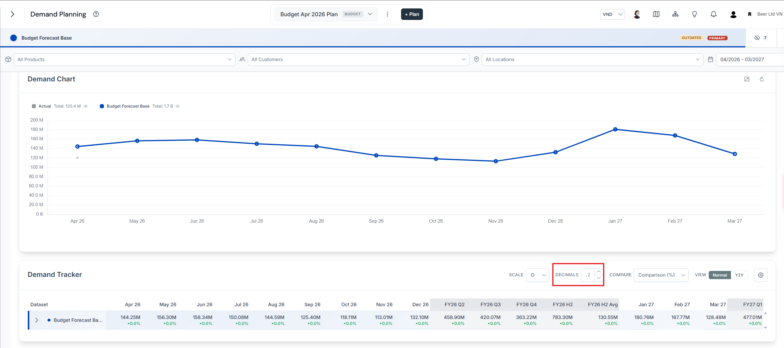 Demand table toolbar with the add decimals and remove decimals controls used to set decimal precision