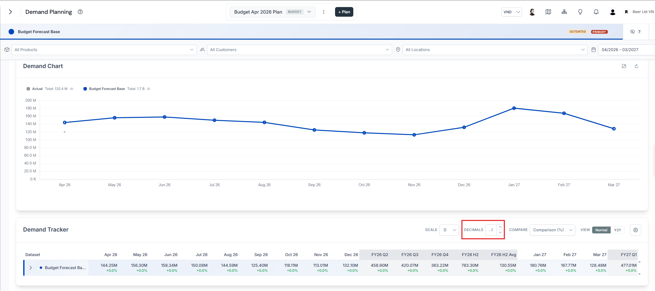 Demand table toolbar with the add decimals and remove decimals controls used to set decimal precision