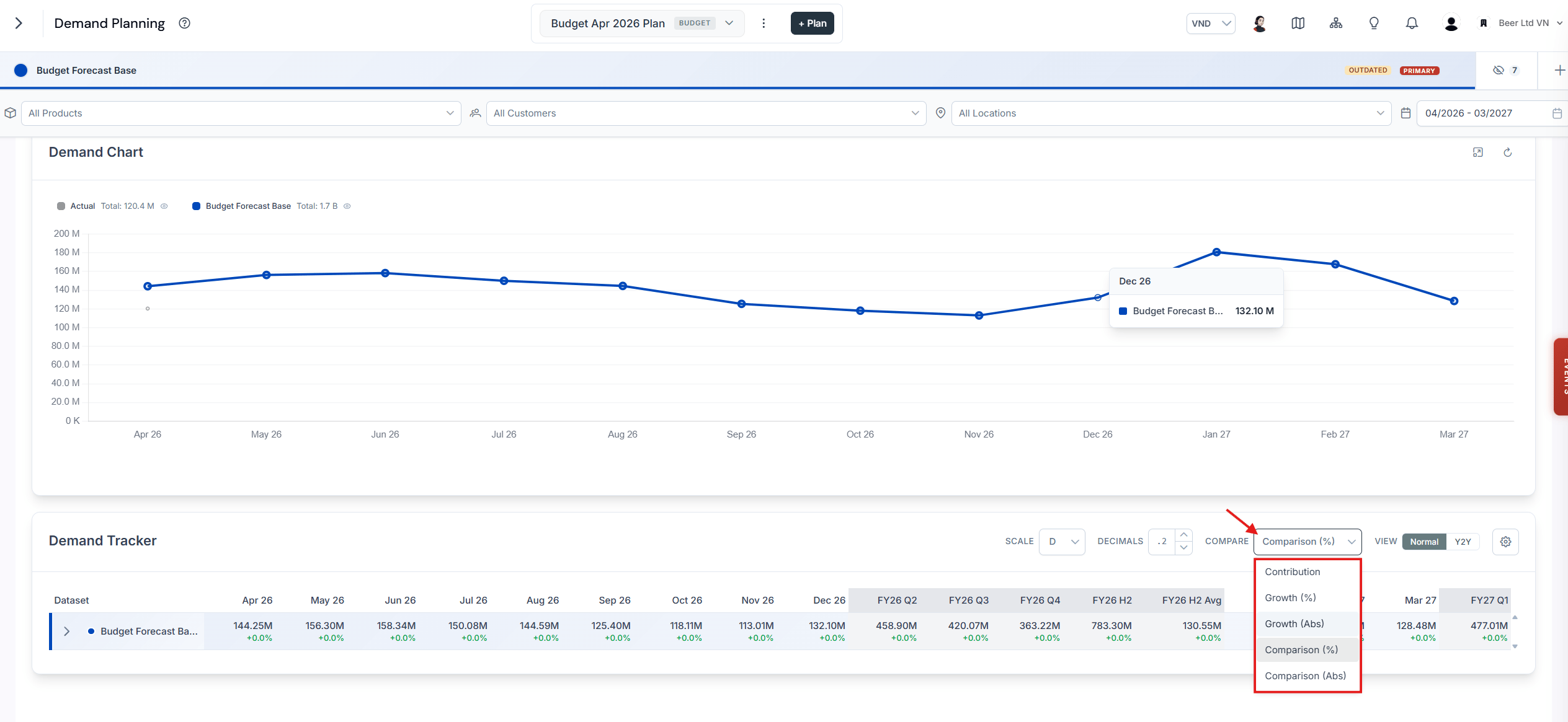 Dropdown listing the value comparison options: Contribution, Growth (%), Growth (abs), Comparison (%), and Comparison (abs)