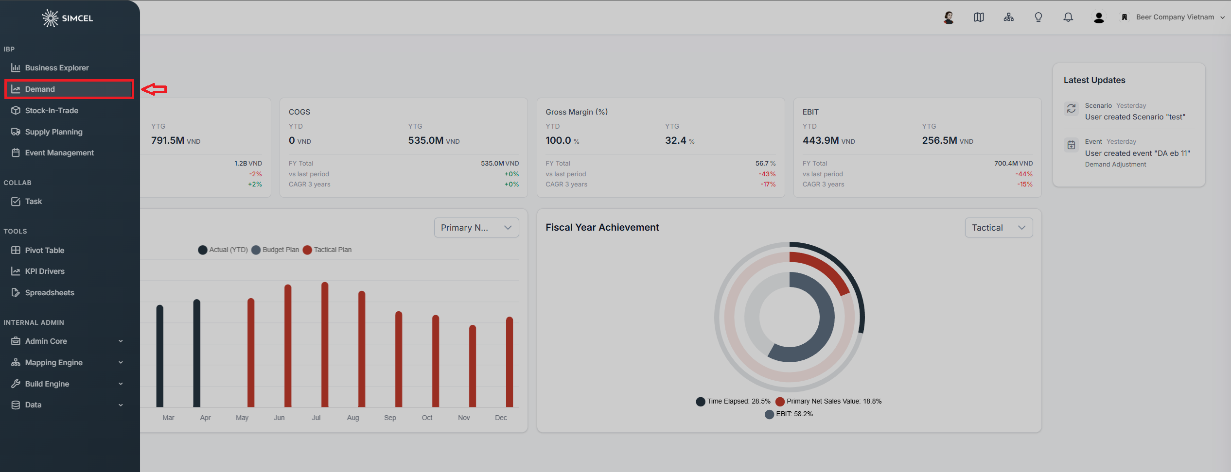SIMCEL left sidebar with the Demand option highlighted under the IBP section, opening the Demand Planning module