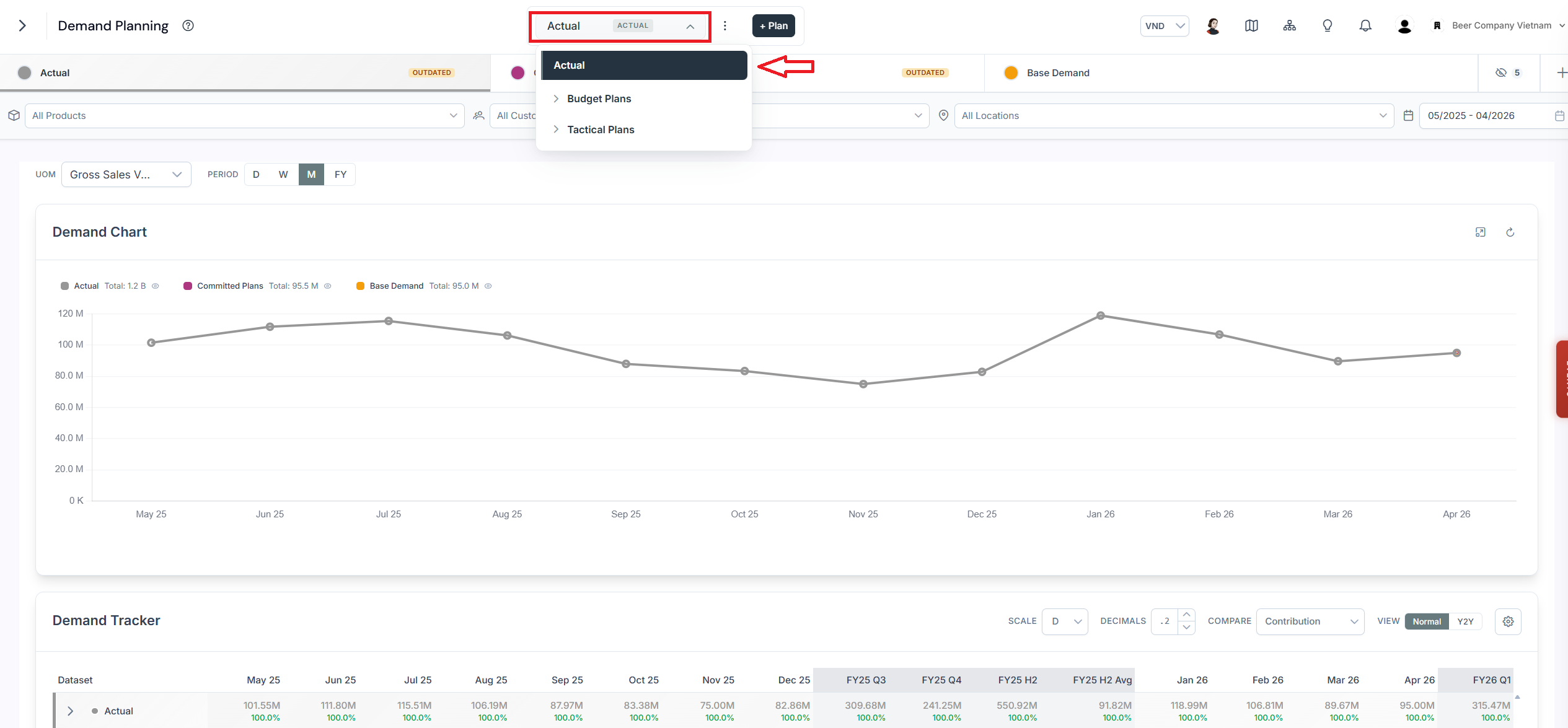Demand Planning view showing the Actual dataset selected, displaying historical sales data across the planning horizon