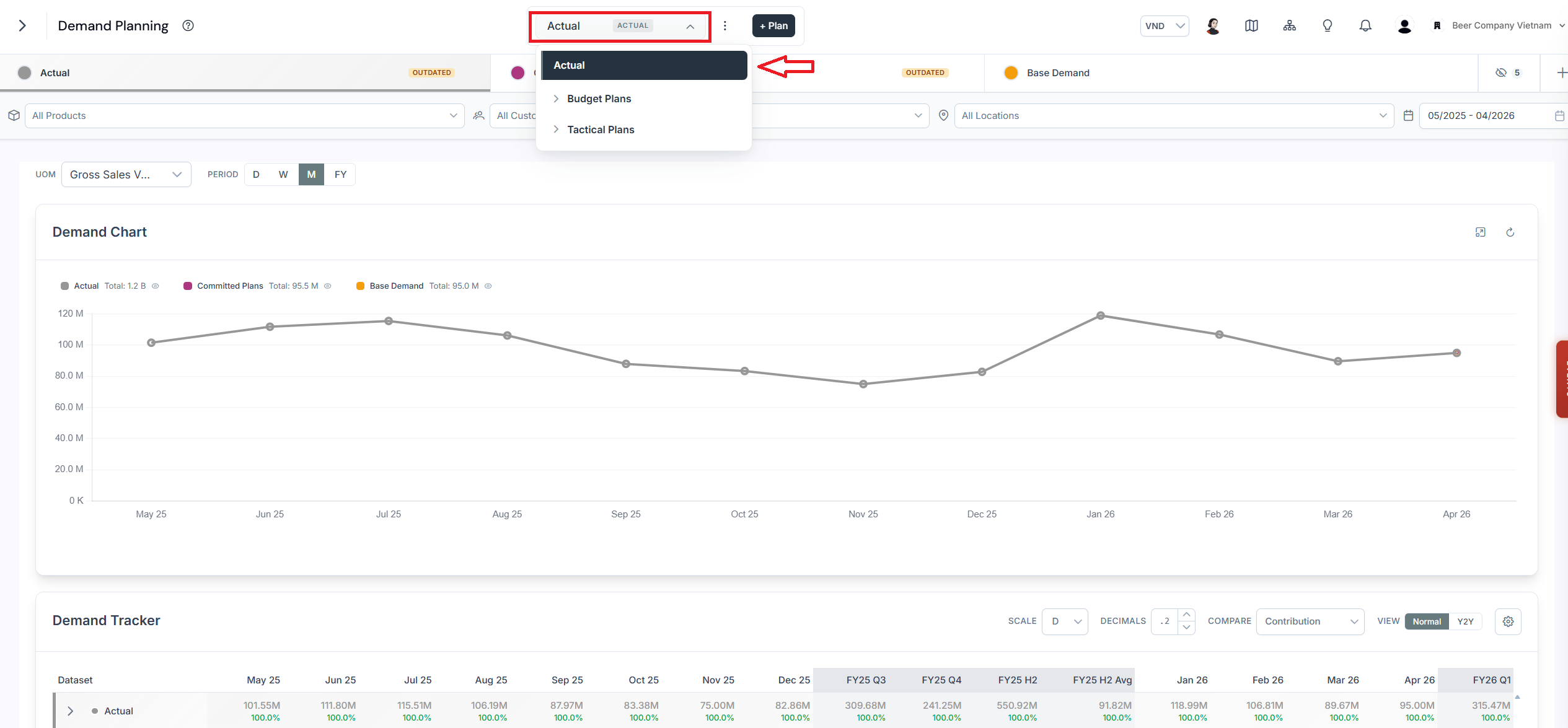 Demand Planning view showing the Actual dataset selected, displaying historical sales data across the planning horizon