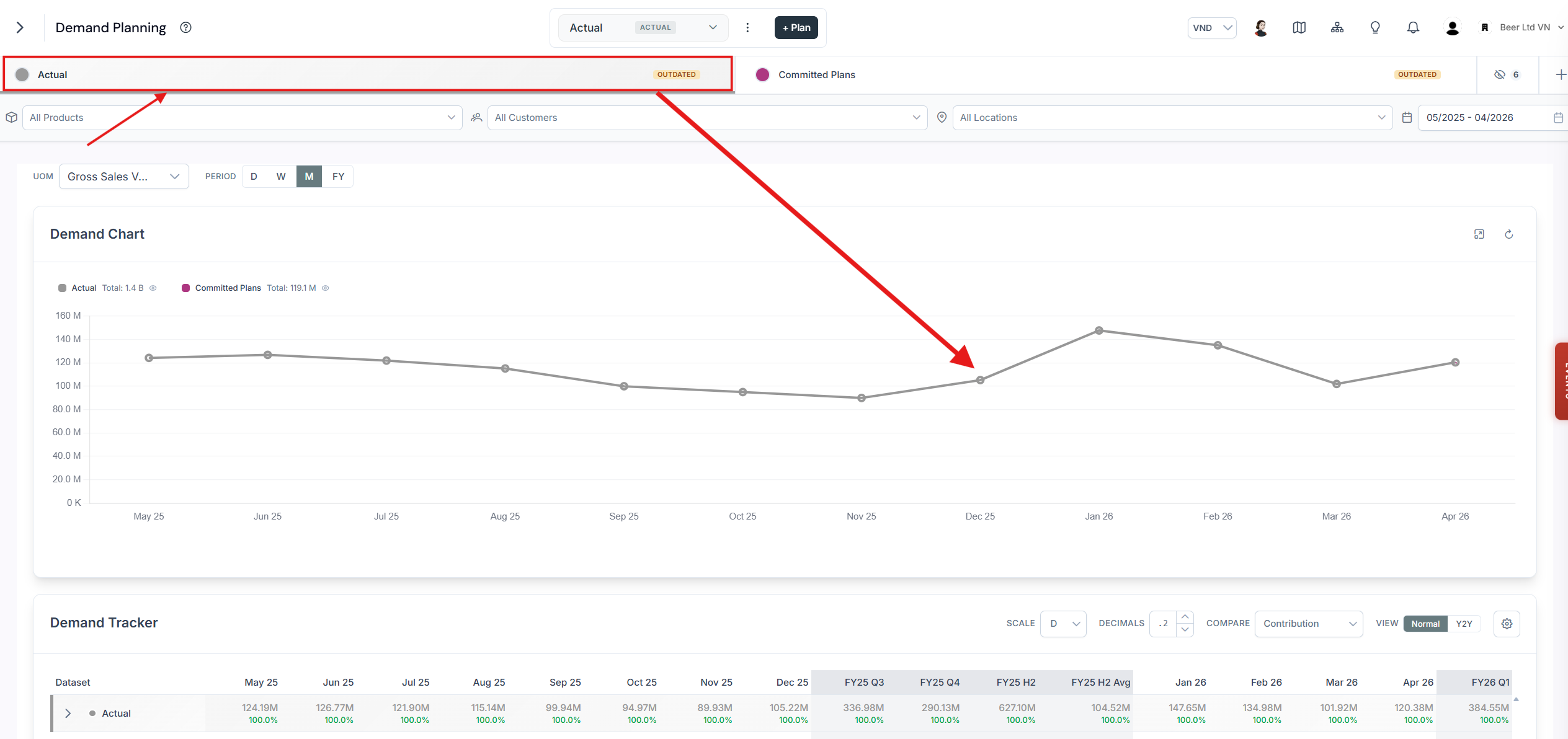 Demand Chart widget with grey lines representing actual historical demand performance over time