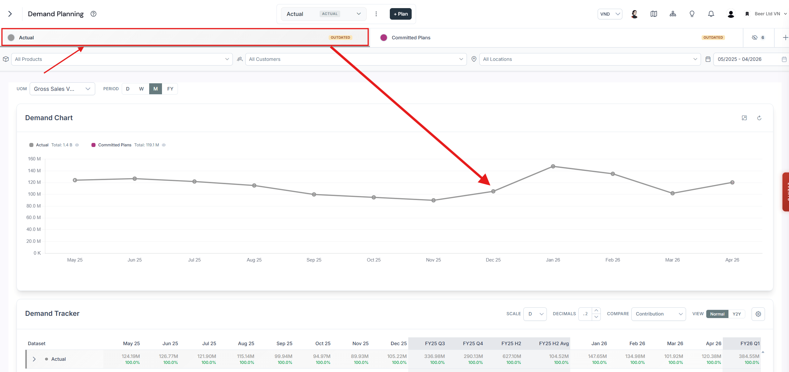 Demand Chart widget with grey lines representing actual historical demand performance over time