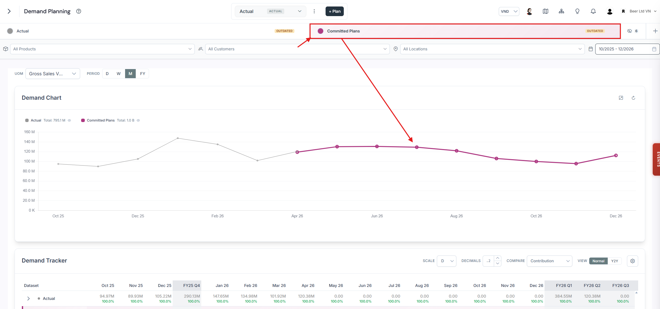 Demand Chart widget with purple lines representing previously committed plans alongside actual demand