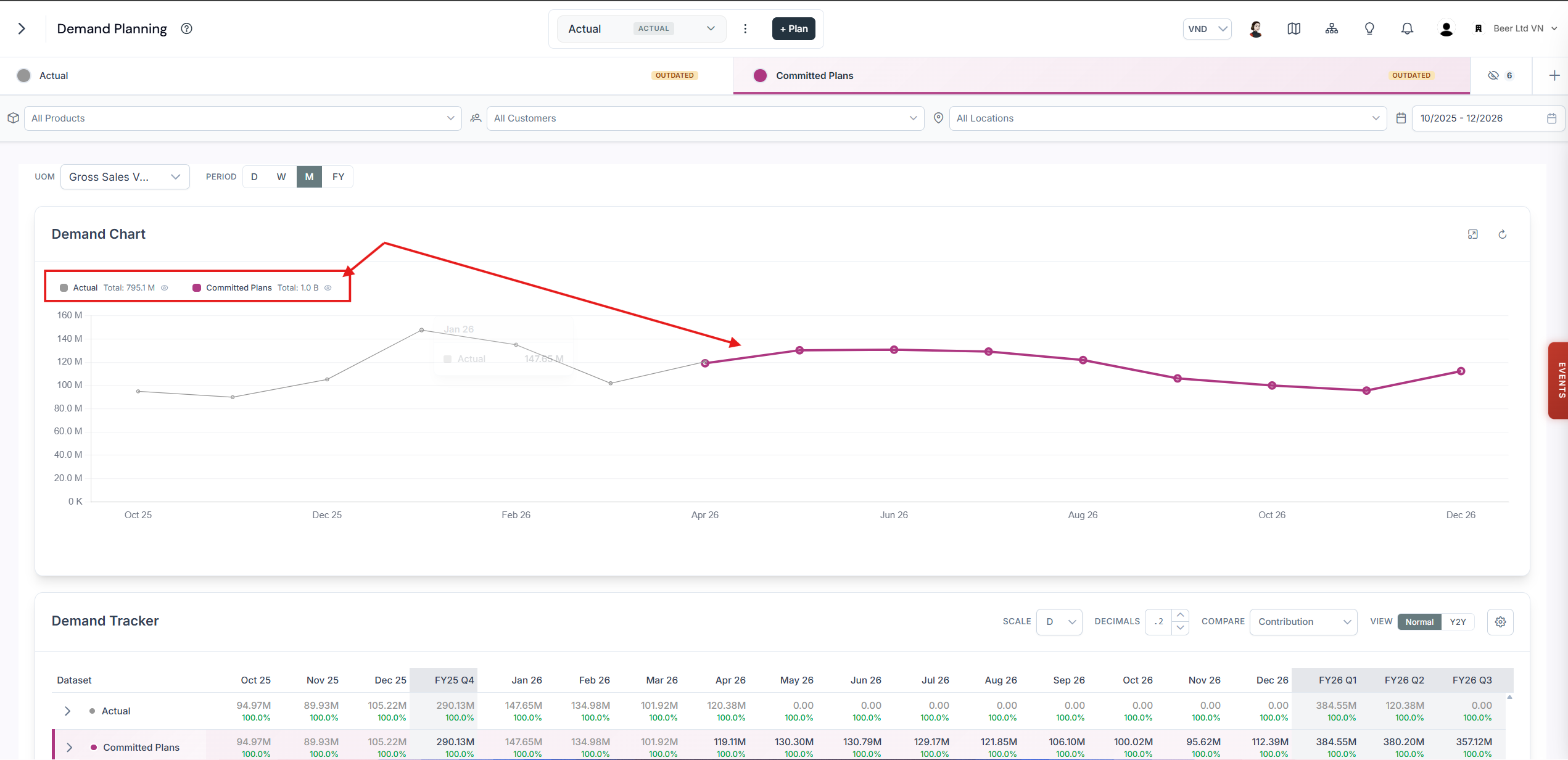 Demand Chart widget showing per-scenario totals for the selected period on the left-hand side, with a clickable legend to toggle lines