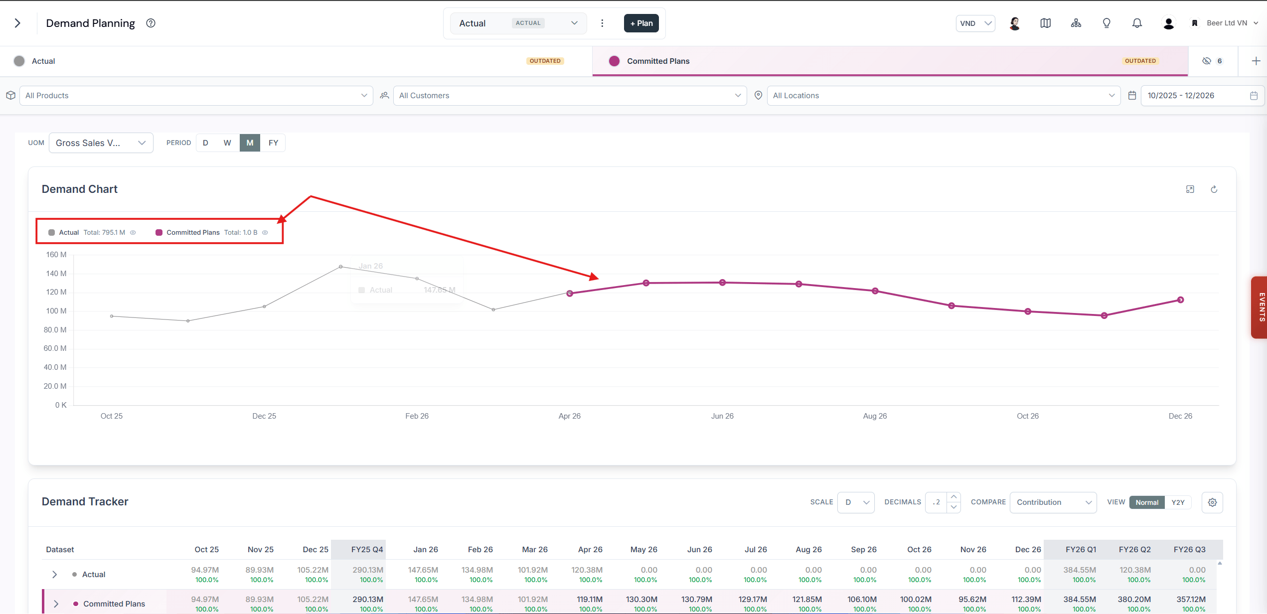 Demand Chart widget showing per-scenario totals for the selected period on the left-hand side, with a clickable legend to toggle lines