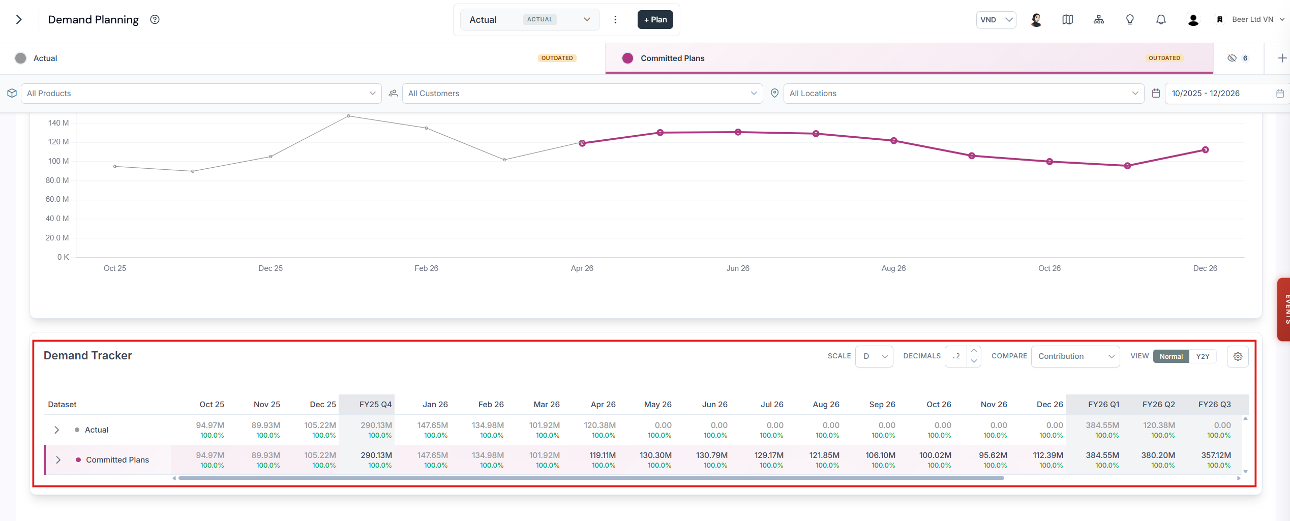 Demand Table listing demand by segment for each scenario, with expandable rows