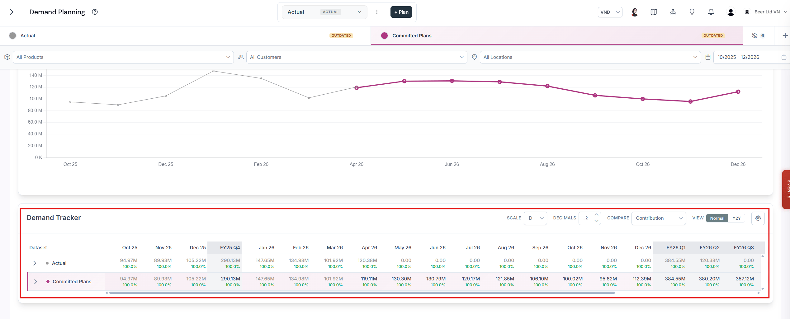 Demand Table listing demand by segment for each scenario, with expandable rows