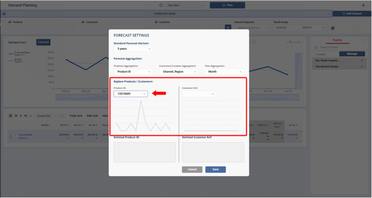 Explore Products/Customers panel showing the last year of actual demand for the selected product or customer
