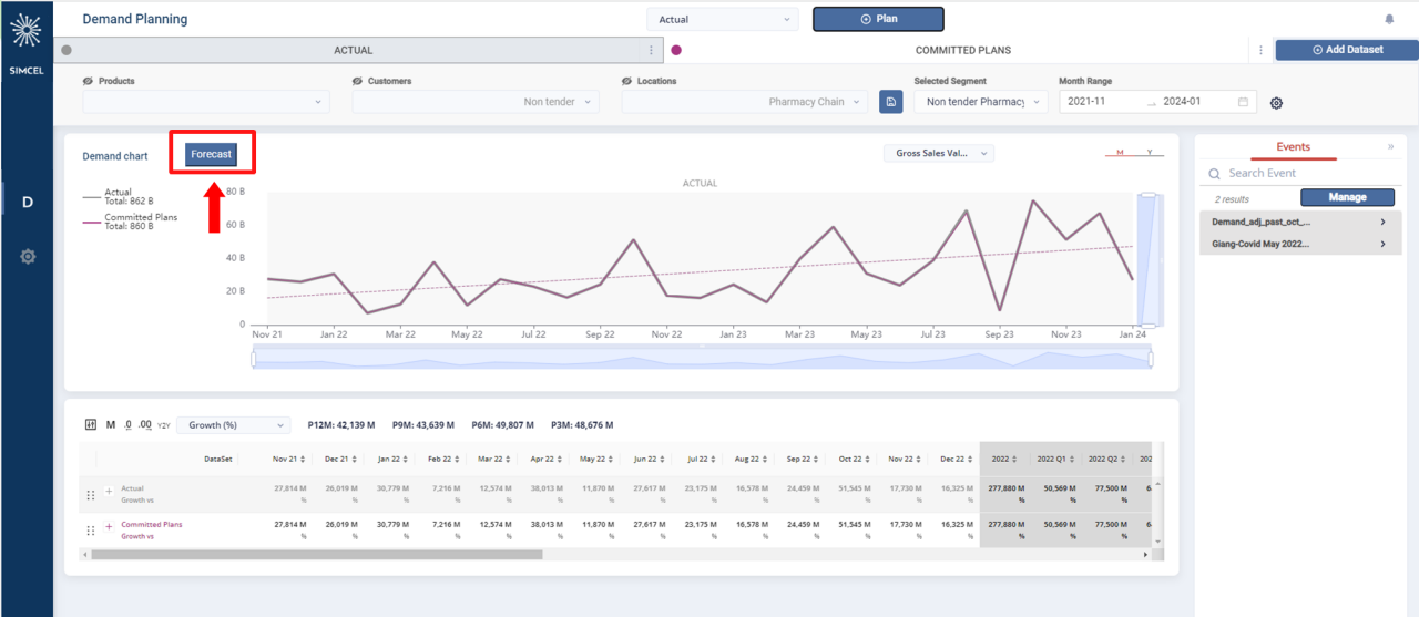 Demand Planning page toolbar with the Forecast button highlighted