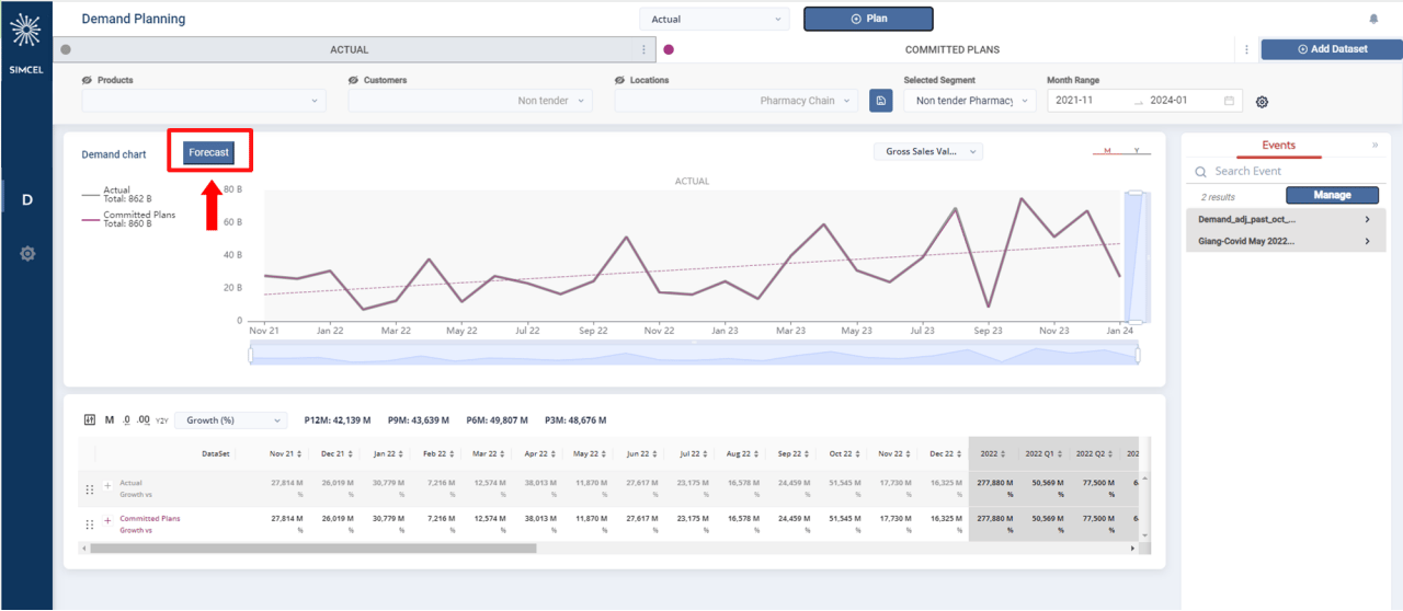 Demand Planning page toolbar with the Forecast button highlighted