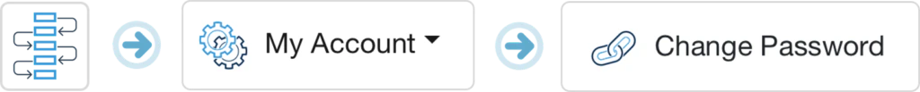 Change Password 1024x103