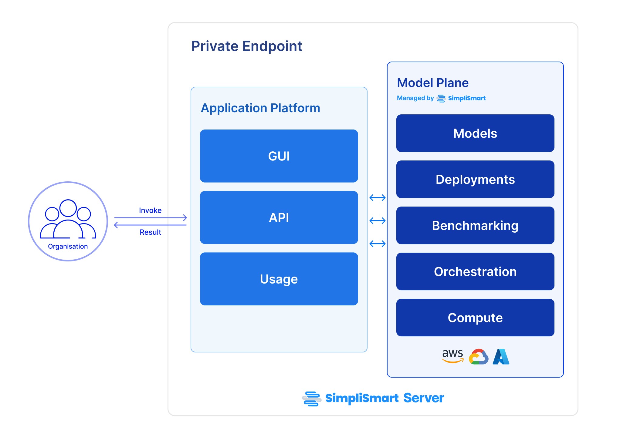 Private Endpoint